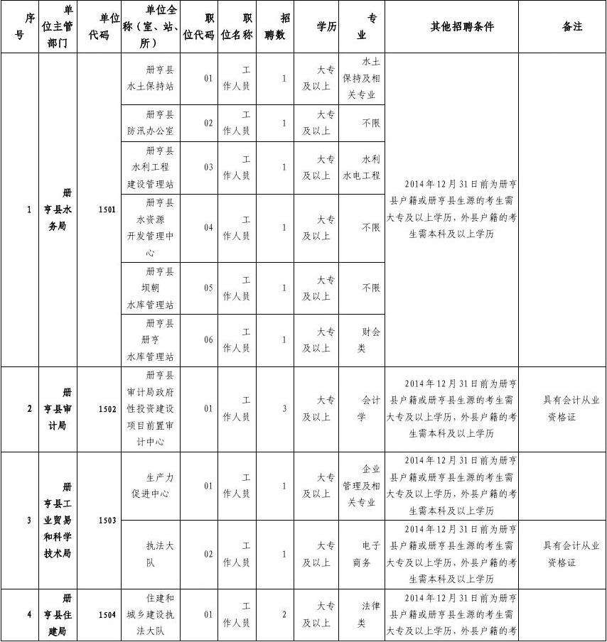 贵州事业单位招考情况(21贵州事业单位报名人数)