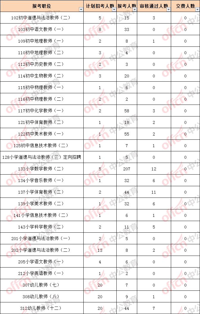 2017年东昌府区教育事业单位公开招聘的简单介绍