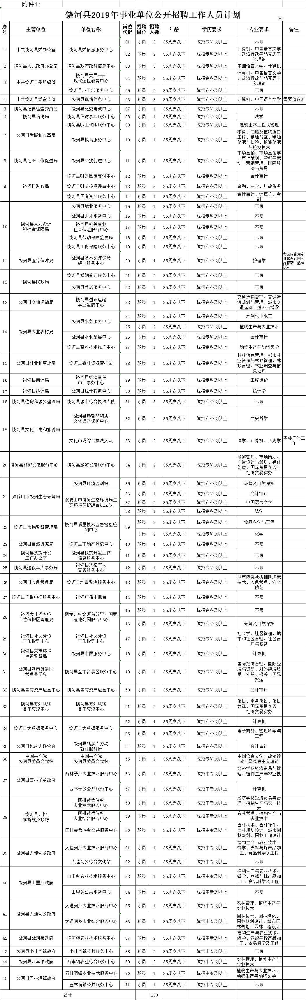 包含2018黑龙江双鸭山事业单位的词条