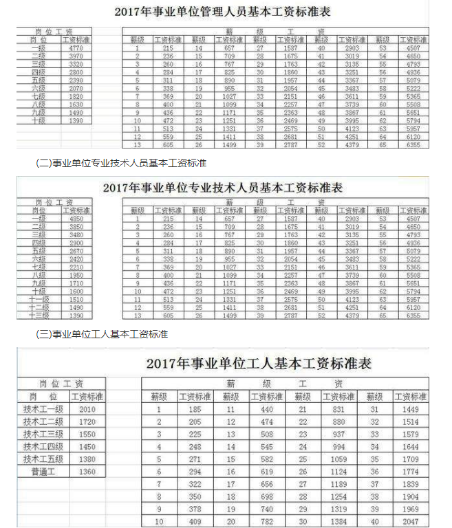 包含2018黑龙江双鸭山事业单位的词条
