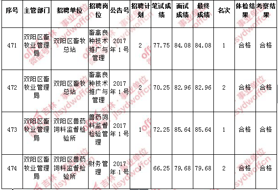 2017无锡事业单位成绩(事业单位面试成绩什么时候出来)
