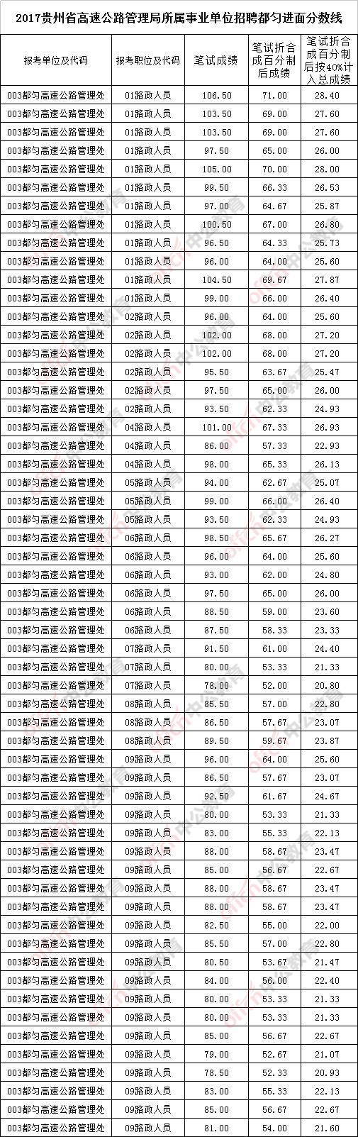 2017栖霞市事业单位面试的简单介绍