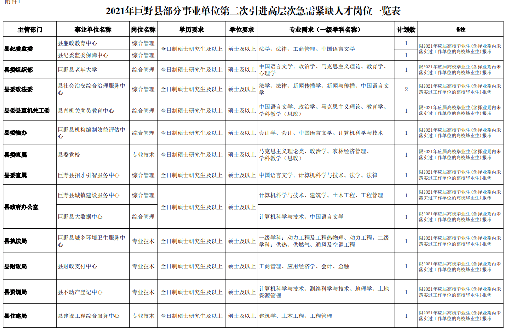 关于菏泽巨野事业单位招聘2018的信息