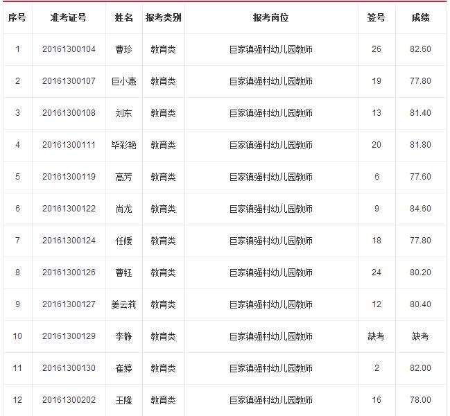 武侯区事业单位面试名单(硚口区事业单位招聘人员公示)