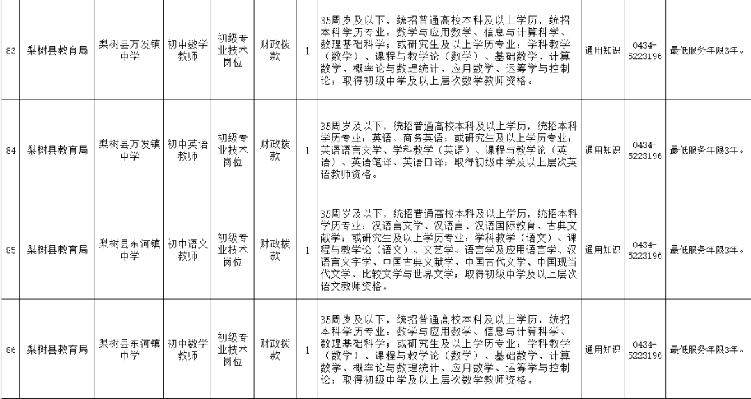 包含四平市梨树县事业单位招聘的词条
