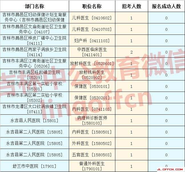 河北省2018事业单位报名(2018河北省直事业单位真题)