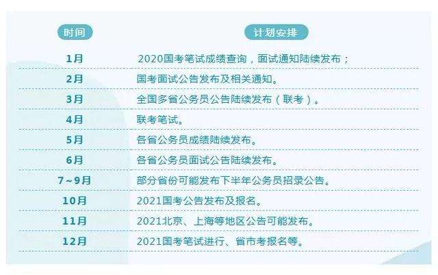包含事业单位非在编国考报名怎么填的词条