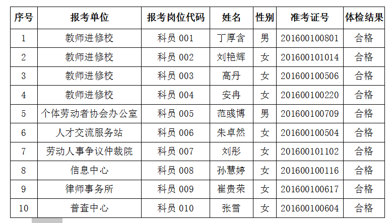 关于无锡2016事业单位公示的信息