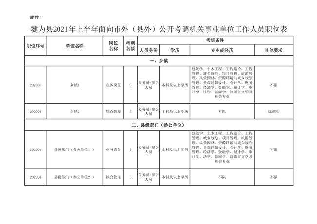 犍为事业单位考试(2020年犍为人事考试网)