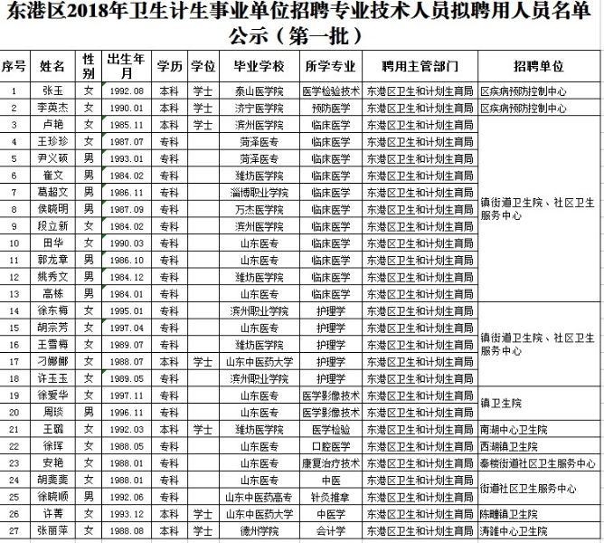 关于台儿庄区2018事业单位招考的信息