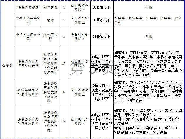 关于2016瓜州事业单位招聘信息网的信息
