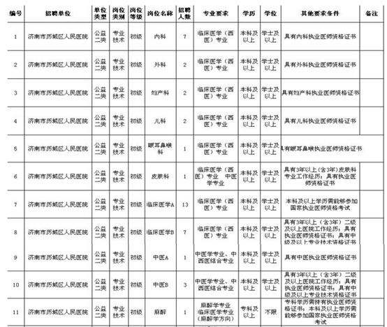 包含南部县事业单位考试网首页的词条