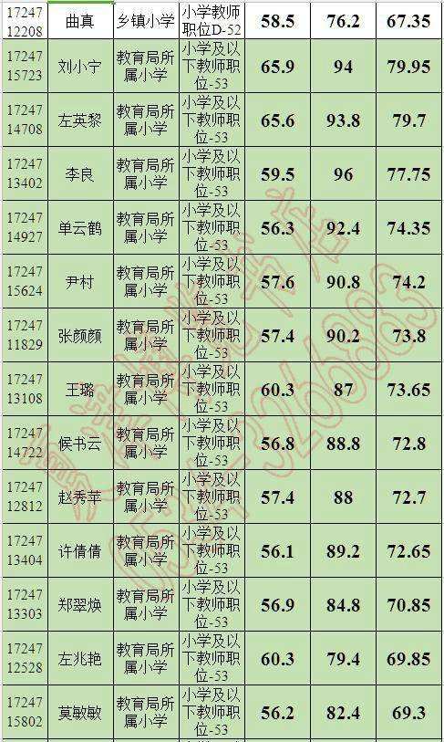 事业单位2017年7月税(2017年12月赤峰事业单位真题)