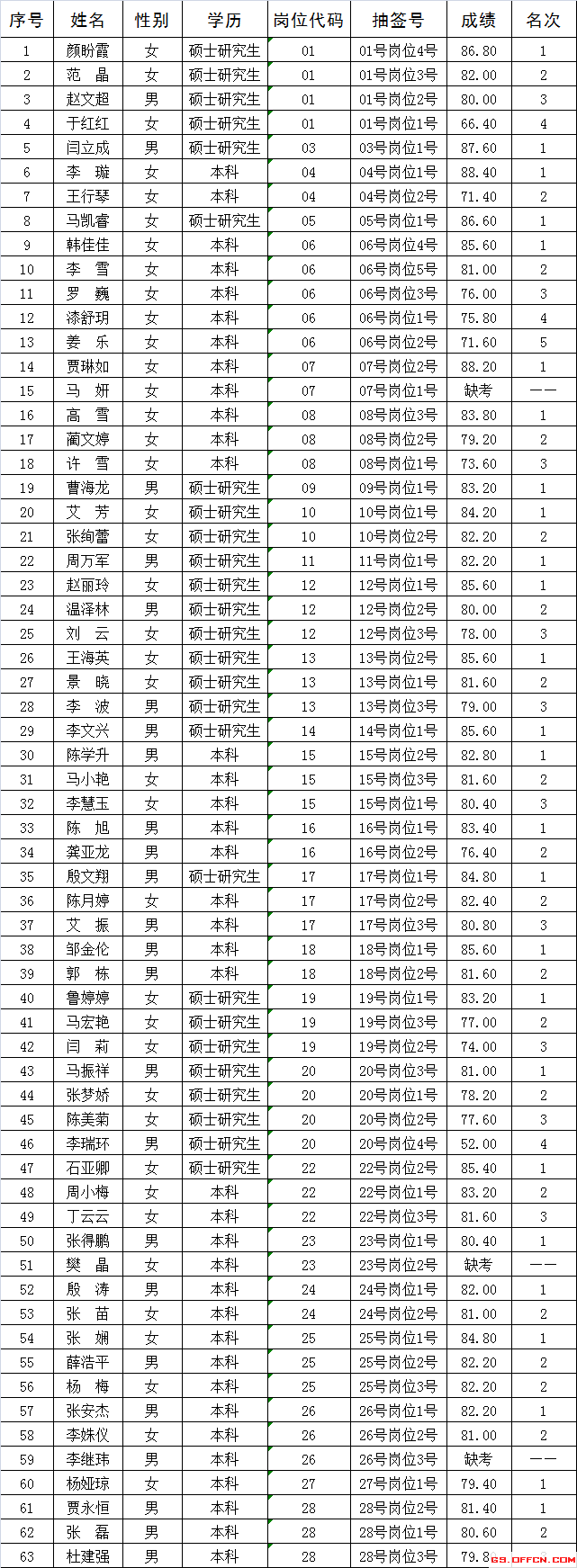 嘉峪关事业单位(嘉峪关四0四最新招聘)