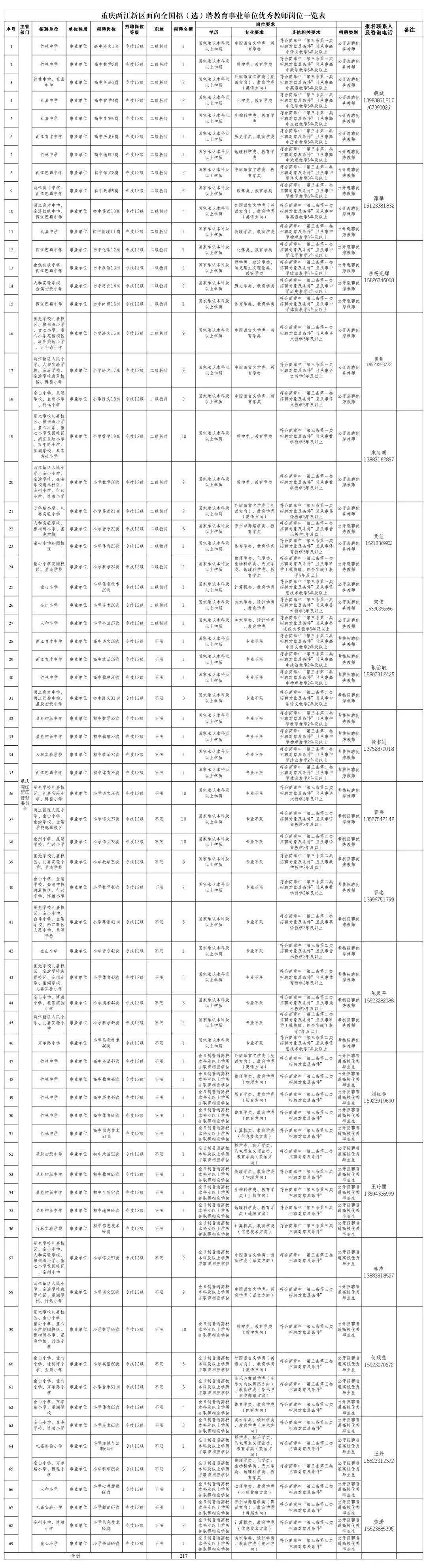 重庆机关事业单位16800的简单介绍