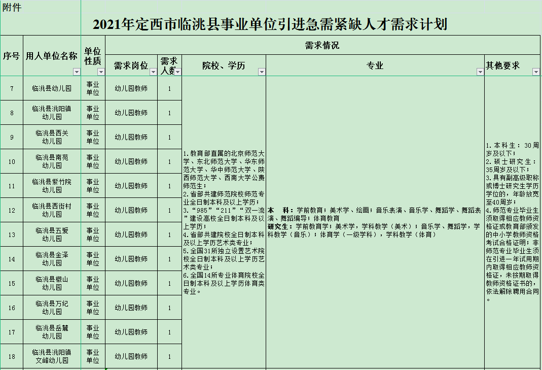 2017年定西市事业单位考试公告的简单介绍