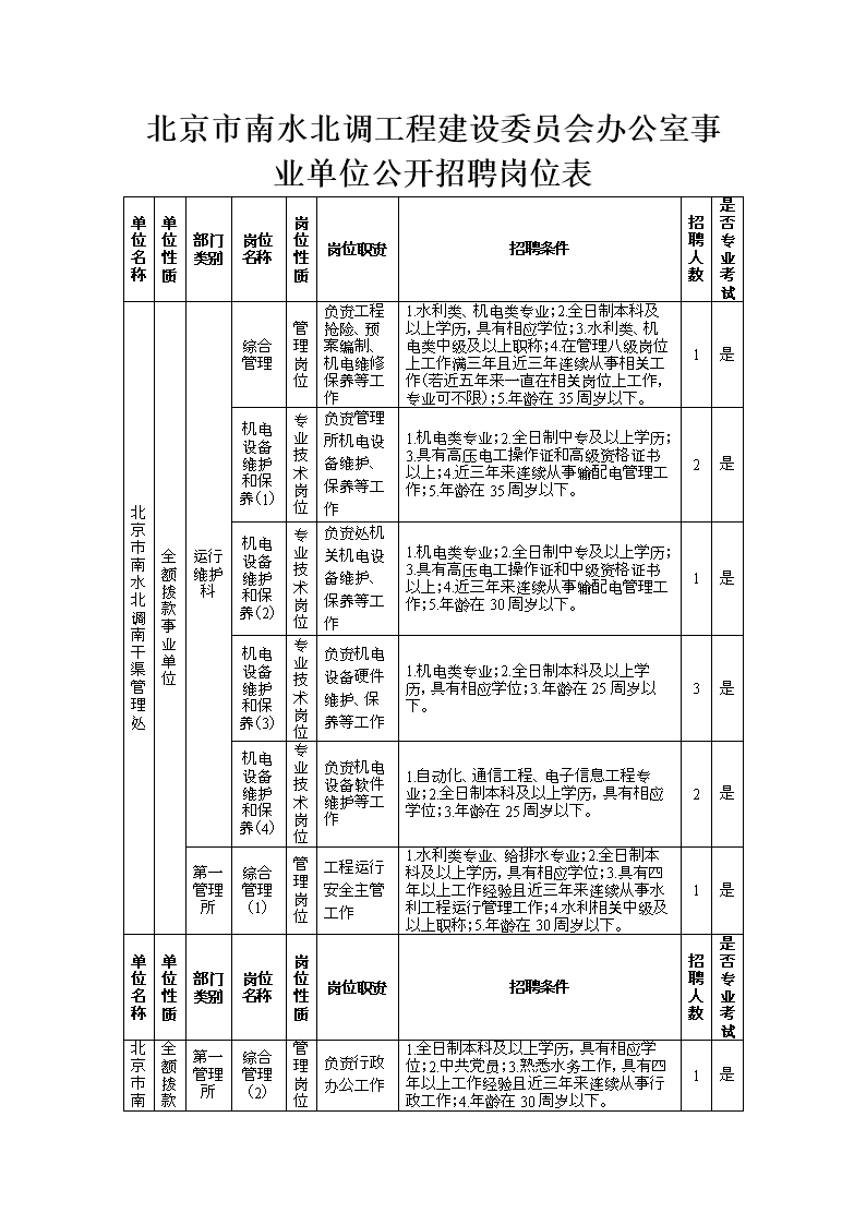 关于江门市事业单位职位的信息