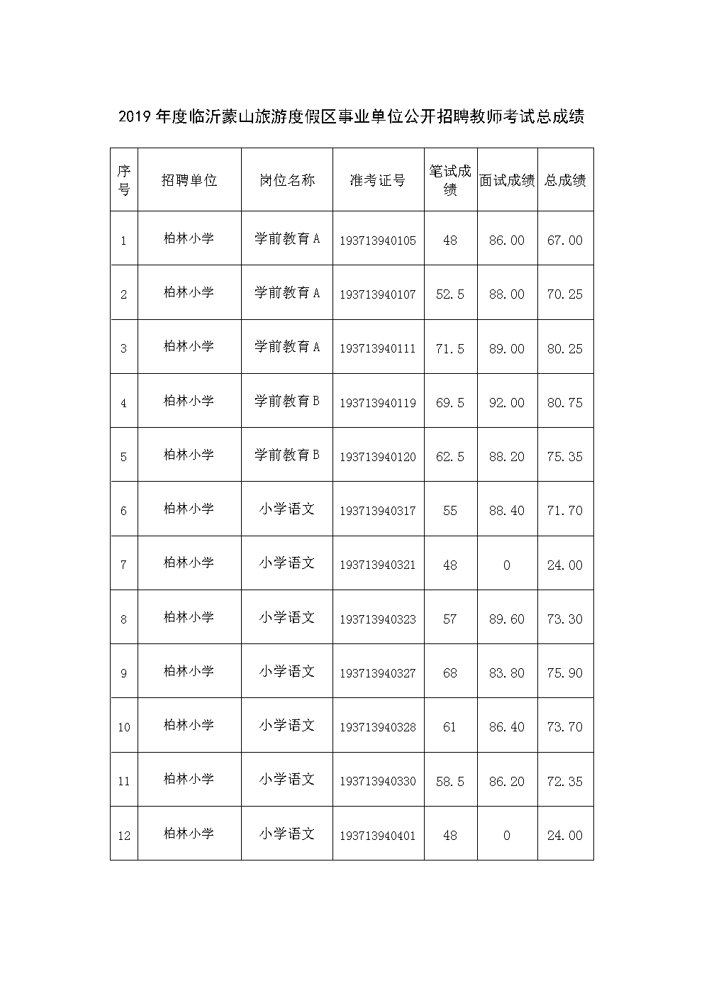 2015临沂事业单位考试(2021沂水县事业编考试公告)