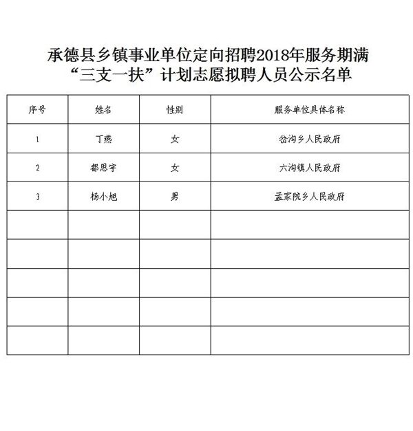 乡镇事业单位150分(事业单位150分考多少分才好)