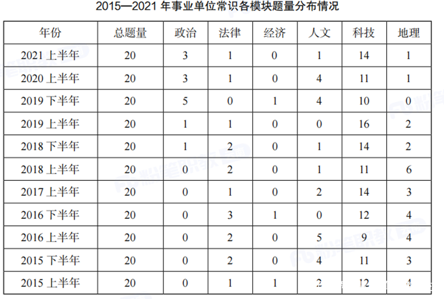乡镇事业单位150分(事业单位150分考多少分才好)