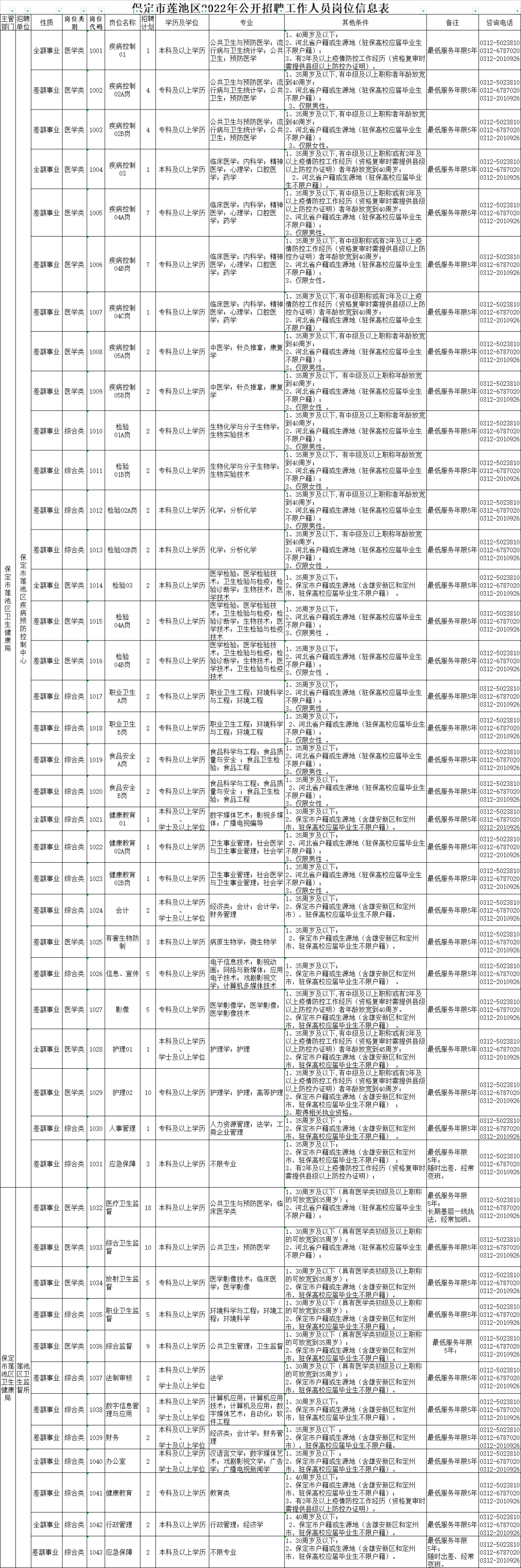 沧州市2016年事业单位招聘公告的简单介绍