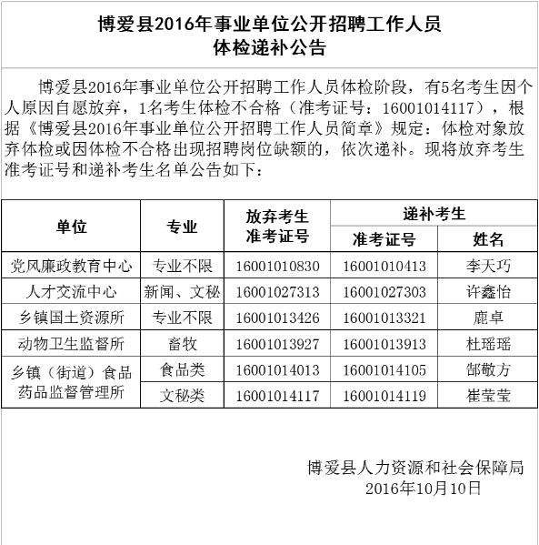 沧州市2016年事业单位招聘公告的简单介绍