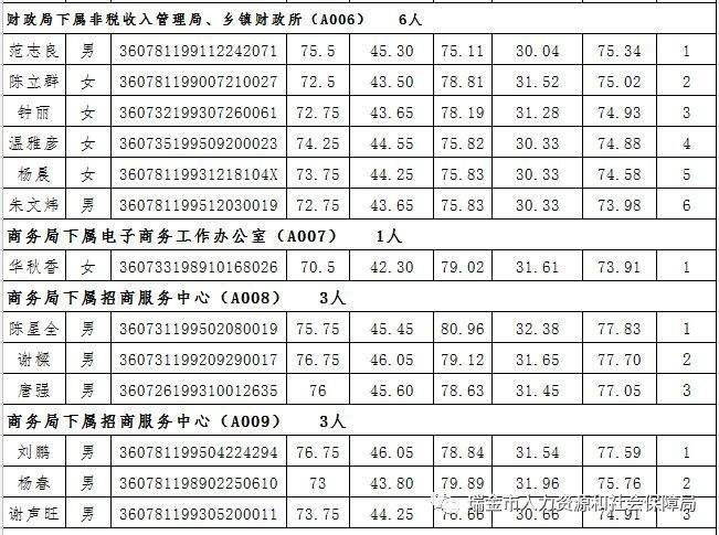 江西瑞金事业单位招聘信息(瑞昌市事业单位最新招聘信息)
