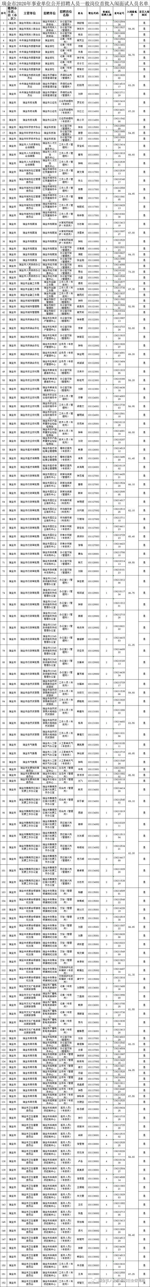 江西瑞金事业单位招聘信息(瑞昌市事业单位最新招聘信息)