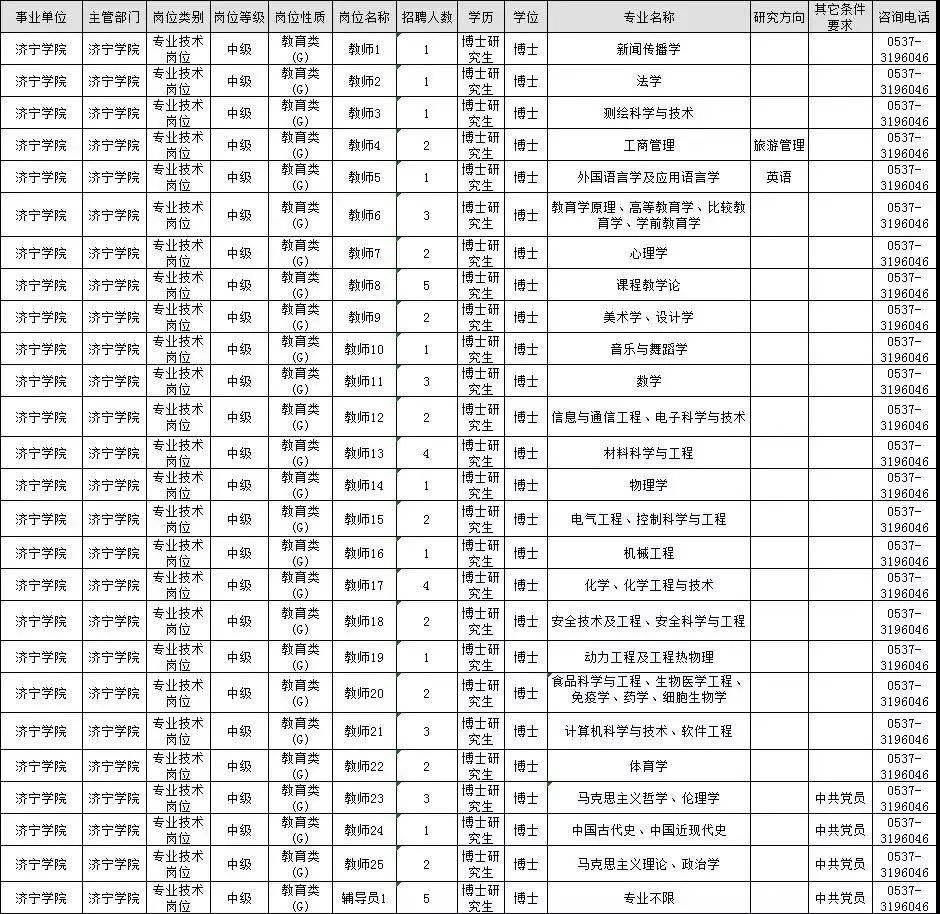 山东省济宁市属事业单位(济宁教师编职位表2021)