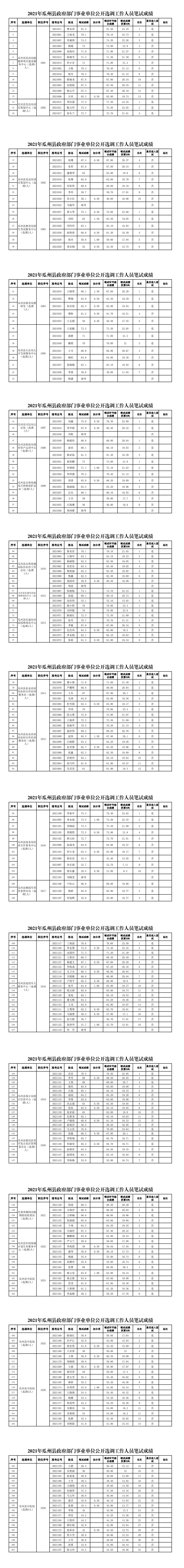 关于瓜州事业单位招考公告的信息
