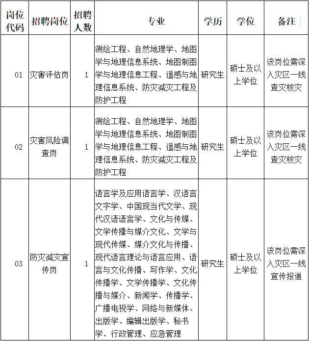 鼓楼事业单位招聘(徐州市人事公示网官网)
