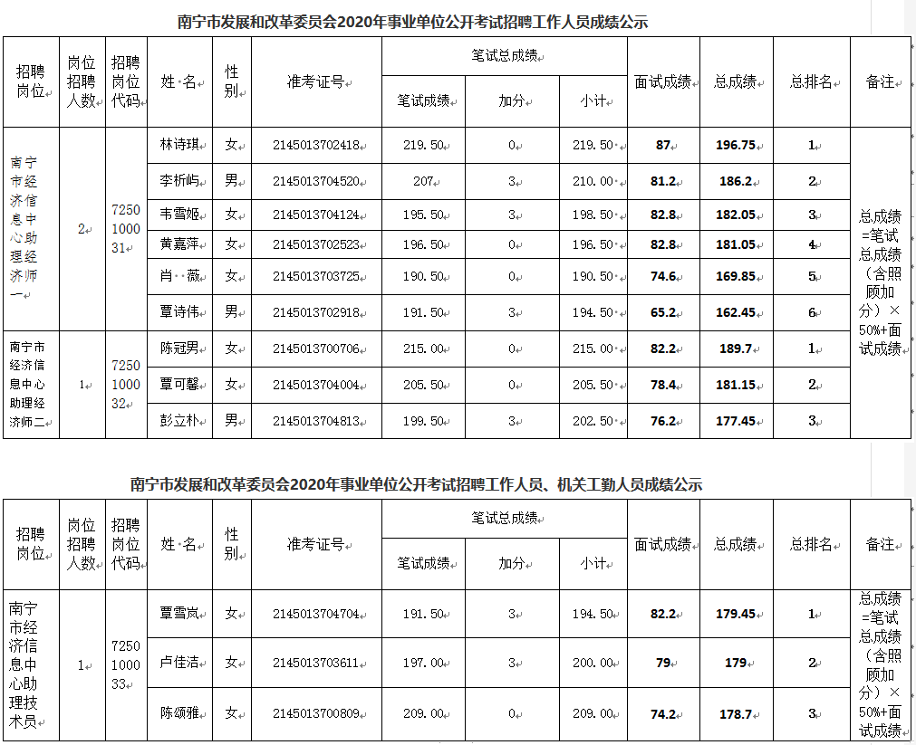 鼓楼事业单位招聘(徐州市人事公示网官网)