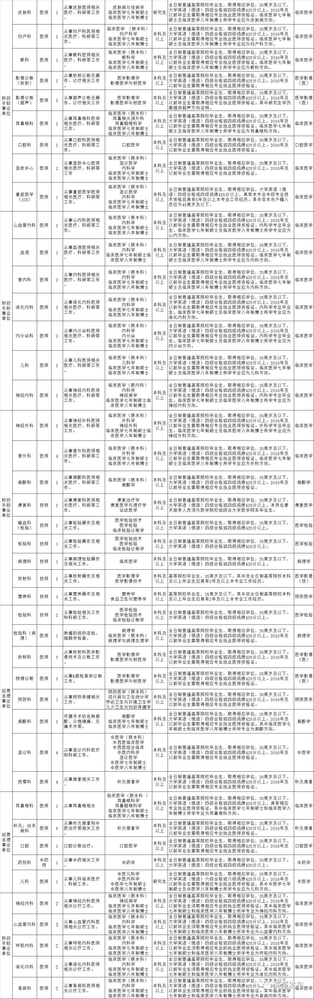 关于滨海新区招聘事业单位55人的信息