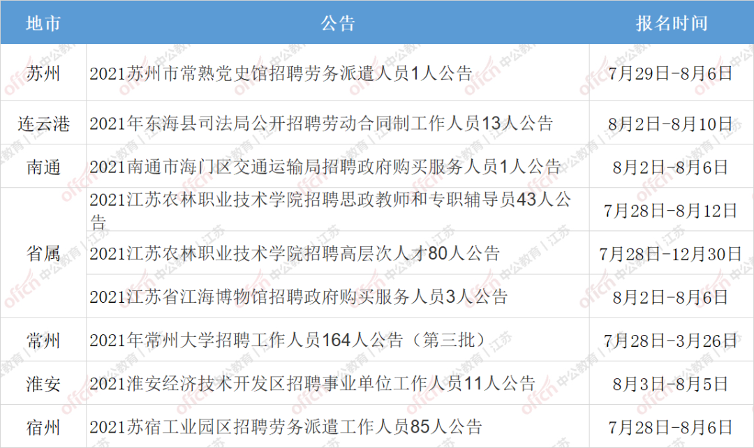 江苏事业单位招聘入口(2022事业单位报名入口官网)