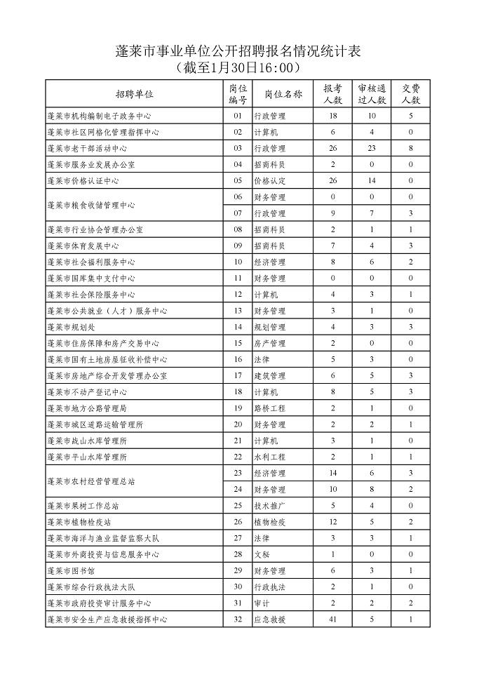 襄城区人民政府网事业单位招聘(2021年襄阳市事业单位招聘公告)