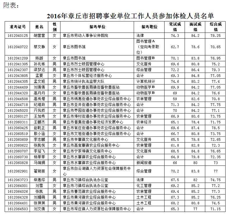 包含2016西工区事业单位招聘的词条