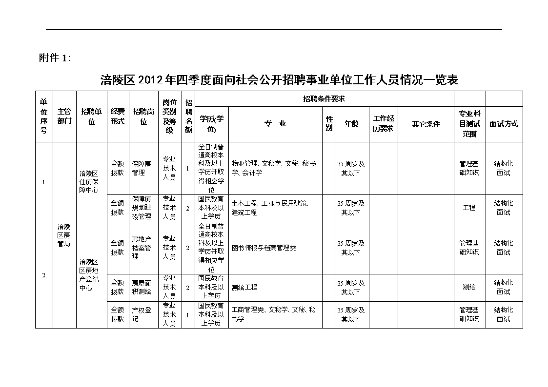 包含2016西工区事业单位招聘的词条