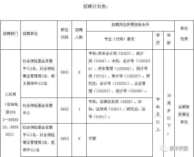 2017山东事业单位贴吧(2017山东省事业单位招聘)