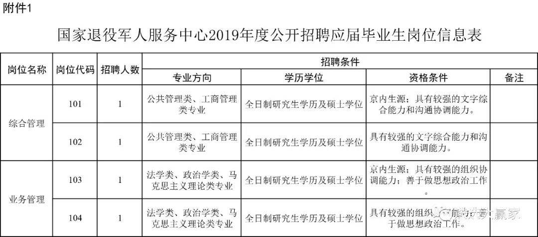 事业单位和国家机关(带局的都是行政机关吗)