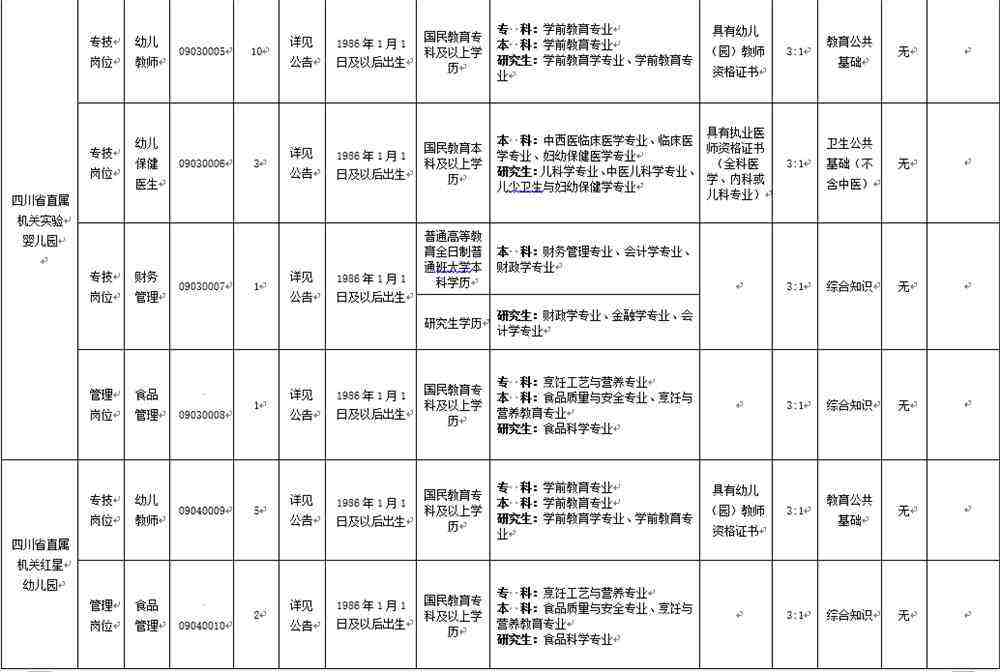 包含四川省部分直属事业单位招聘的词条