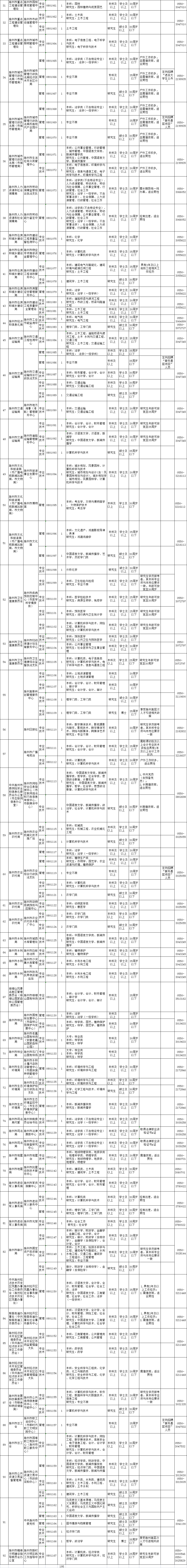 滁州最新事业单位招聘(滁州事业单位招聘2022)