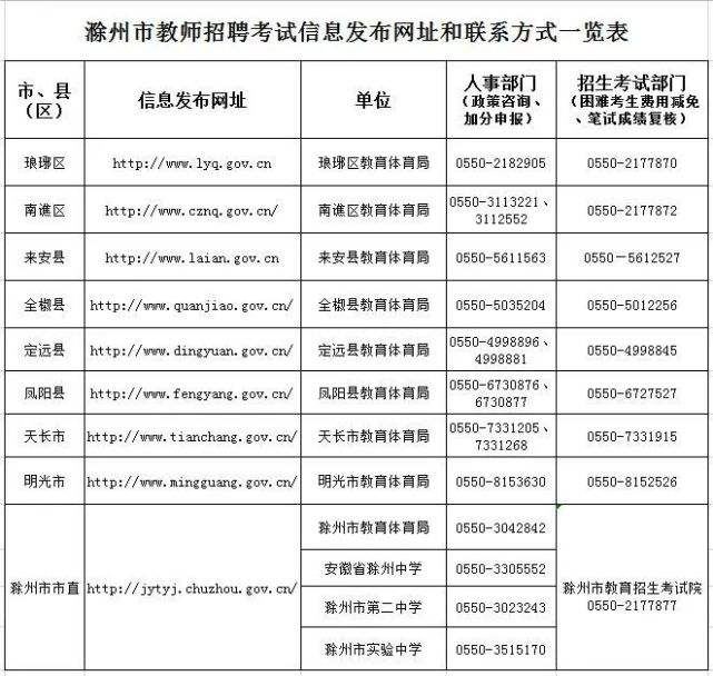 滁州最新事业单位招聘(滁州事业单位招聘2022)
