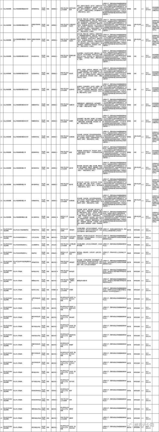 常州事业单位2018(常州底薪2020最新标准)
