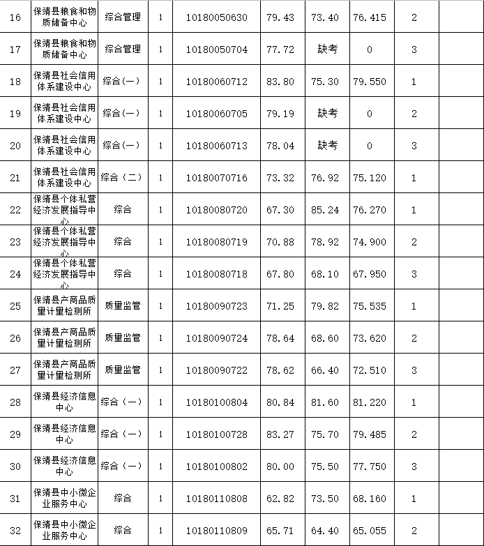 关于2018年湘西事业单位招聘的信息