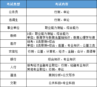 关于事业单位考公务员程序的信息