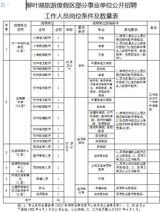 关于事业单位考公务员程序的信息