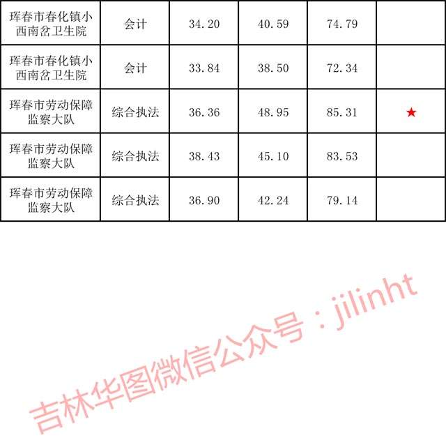吉林省事业单位考核办法的简单介绍