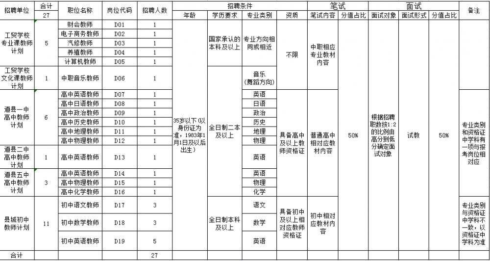 2018年莱阳事业单位报名(2019年莱阳市事业单位简章)
