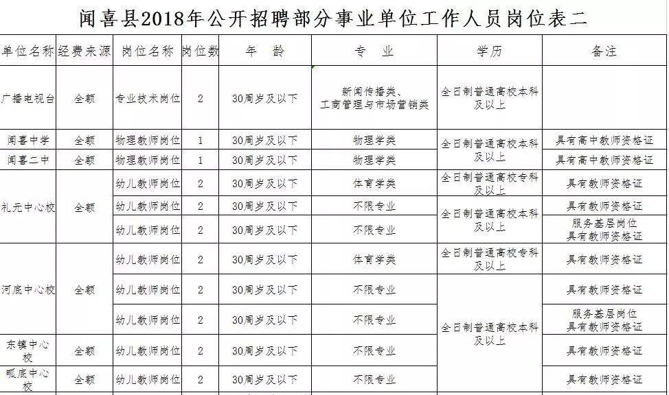2018年莱阳事业单位报名(2019年莱阳市事业单位简章)