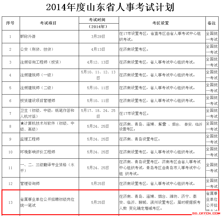 山东事业单位考试怎么准备什么材料的简单介绍